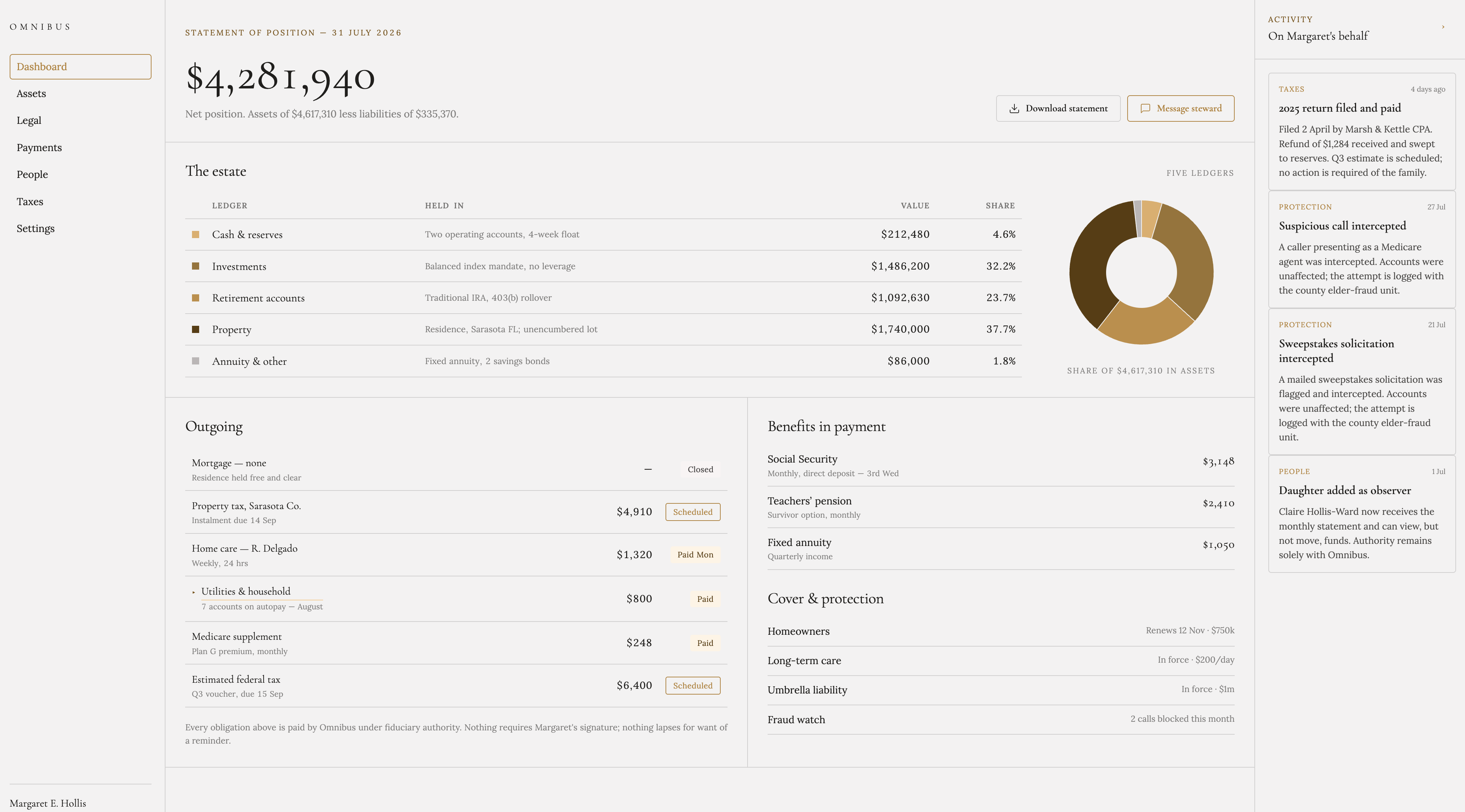 The Omnibus Trust platform showing a client's full statement of position